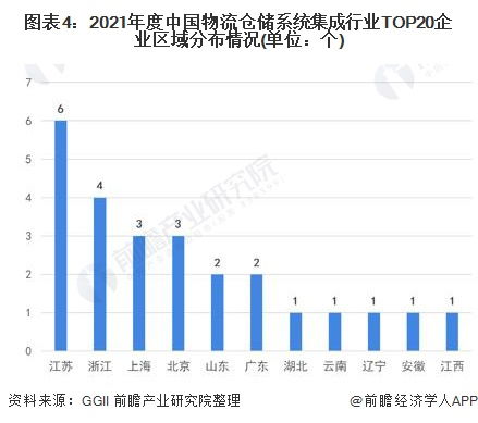 2021年全球及中國物流倉儲系統集成市場競爭格局及主要企業分析