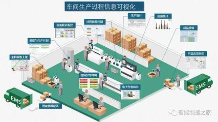 智能工廠與數(shù)字化車間 規(guī)劃、實(shí)施、落地與物流軟件研發(fā)的融合之道