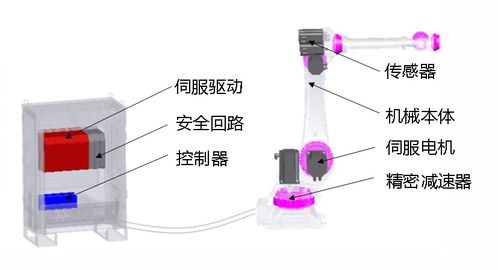 換道超車，鑄就全球競爭力 埃夫特工業(yè)機(jī)器人物流軟件研發(fā)啟航