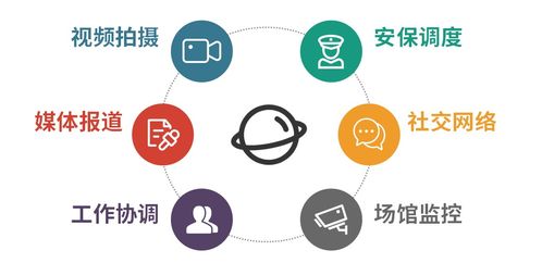 冬奧開幕在即，現場通信網絡技術深度揭秘 網絡技術服務